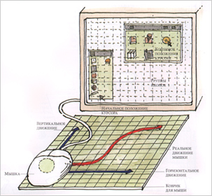 Как работает компьютерная мышка Иллюстрация из книги «Как все устроено»