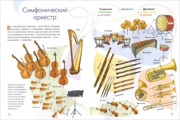 Иллюстрация из книги «Опера Маленькая музыкальная энциклопедия»