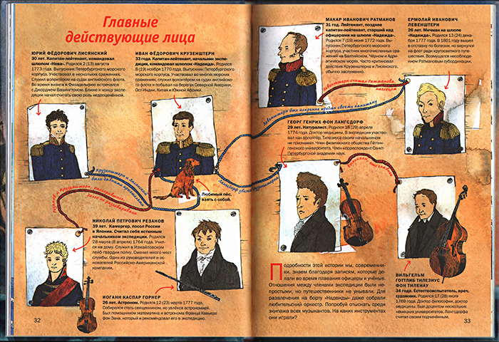 Russkiye moreplavately_illustr 3