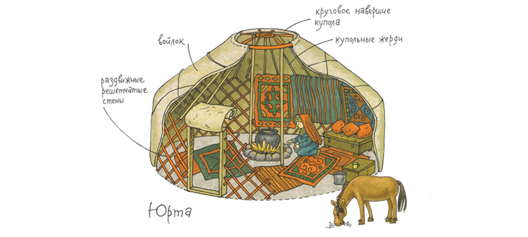 Иллюстрация Ольги Громовой к книге Ольги Колпаковой «Дома мира»