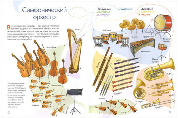 1 Иллюстрация из книги «Опера Маленькая музыкальная энциклопедия»