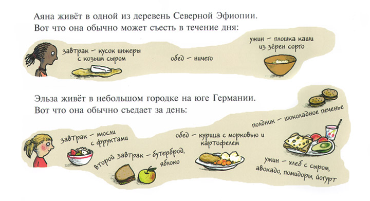 Иллюстрация из книги «Все вкусно»